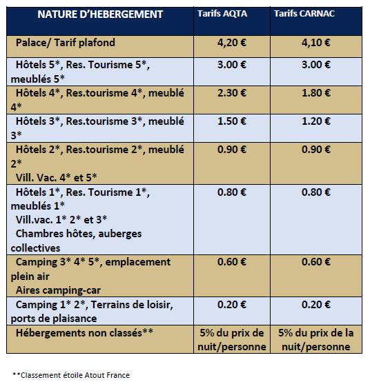 Tarifs taxe de séjour 2023