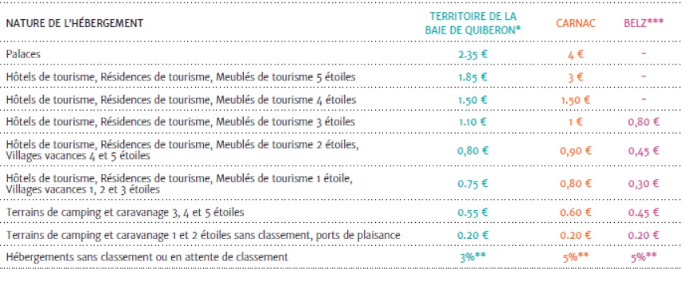 taxe de séjour