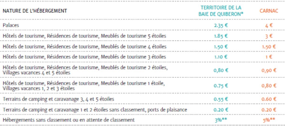 taxe de séjour