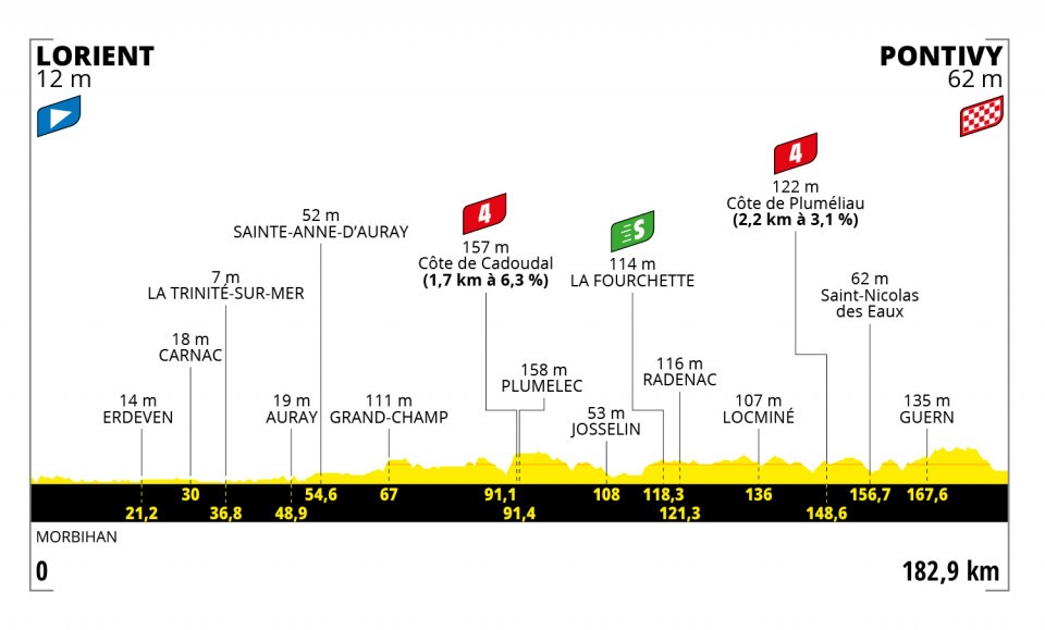 Tour de France Lorient